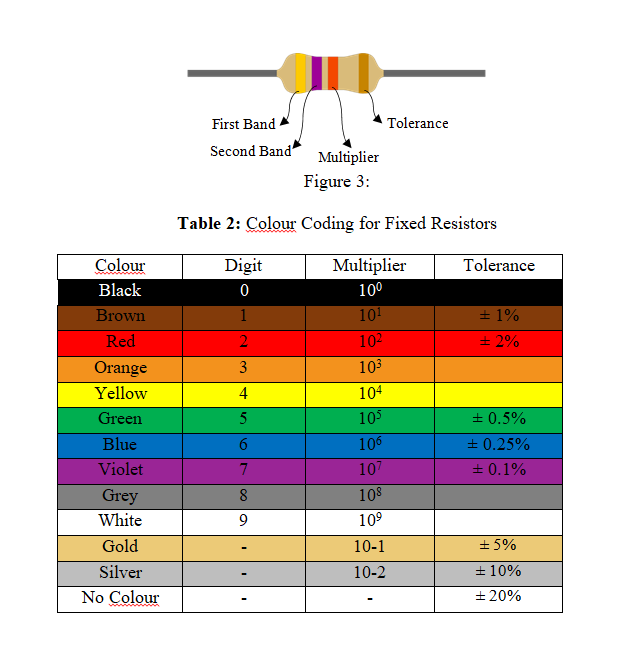 Fig3