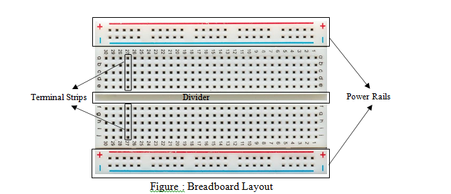 Fig91