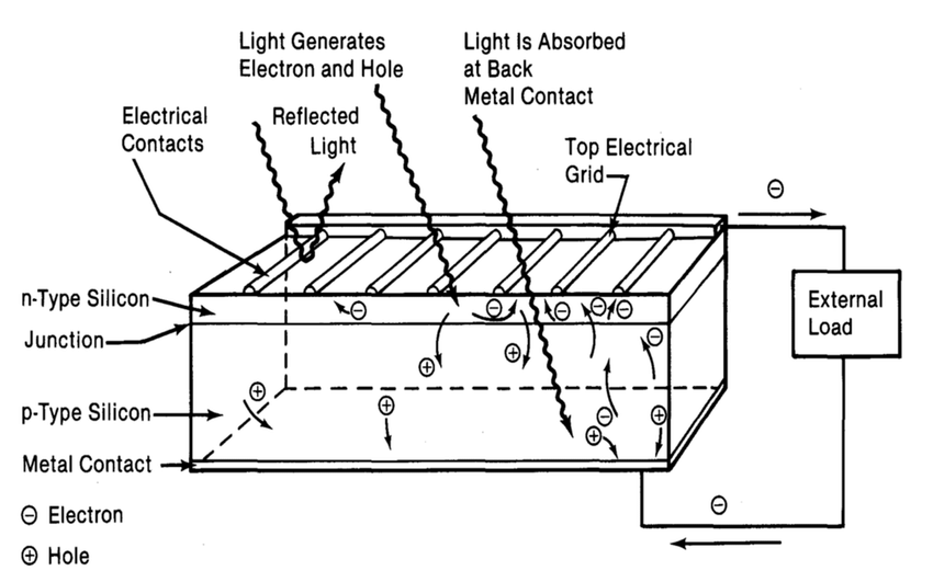 LED-CONSTRUCTION