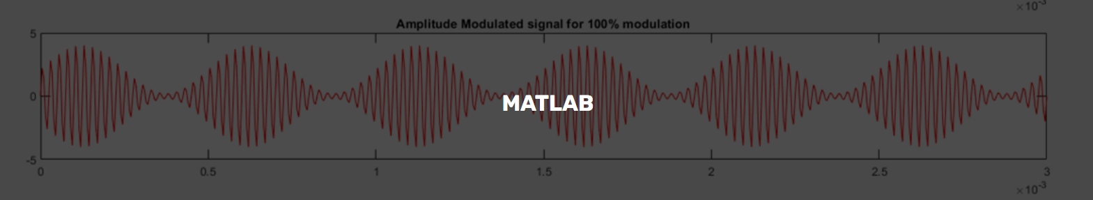 Matlab