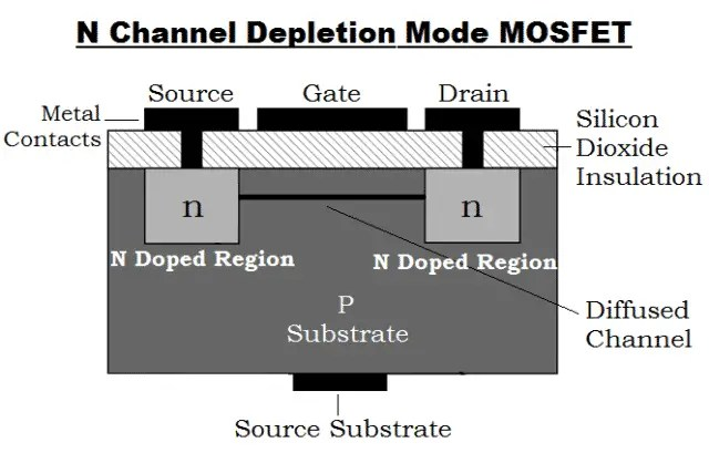 N-CHANEL-DEPLETION-MOSFET