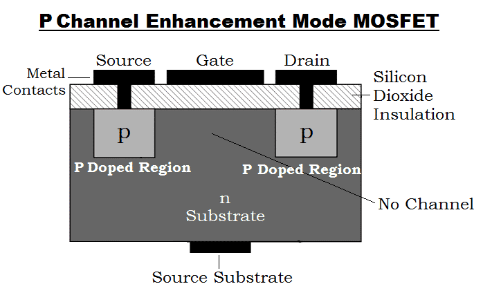 P-CAHNEL-ENHANCEMENT-MOSFET