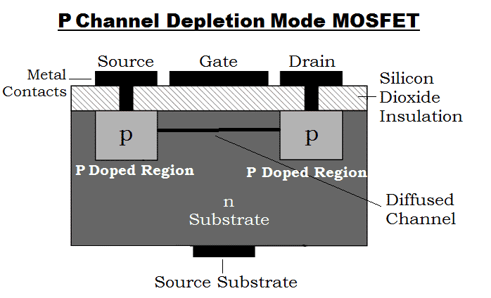 P-CHANEL-DEPLETION-MOSFET