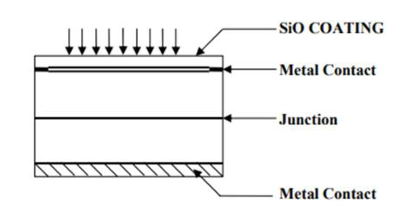 SOLAR-CELL