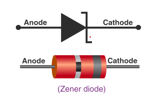 ZENER-DIODE