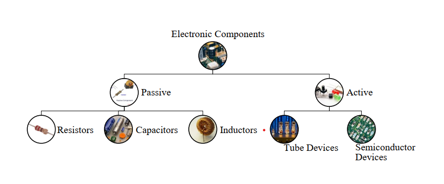 basic-electronics-components